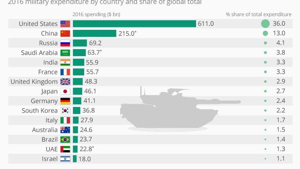 Why We Must Restore the Title, "War Department"