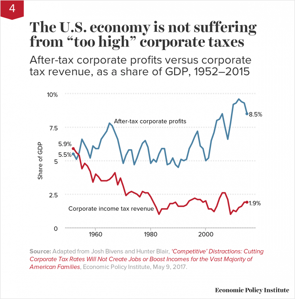 The U.S. economy is not suffering from
