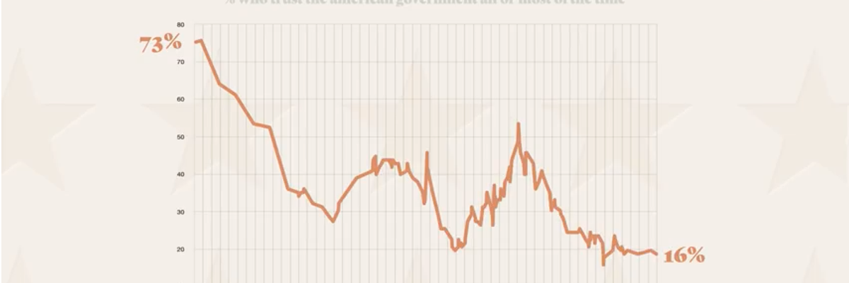 Why the Common Good Disappeared (And How We Get it Back)