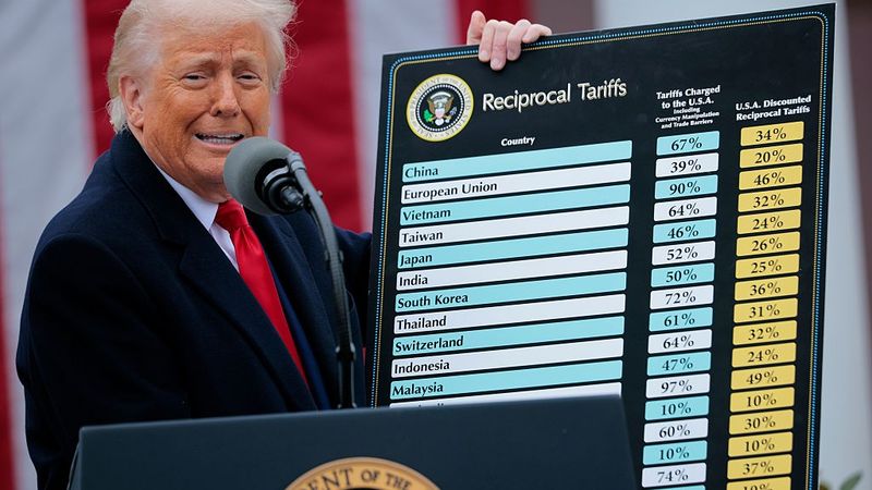 Trump tariff board