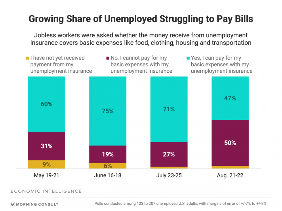 UI recipients and basic expenses