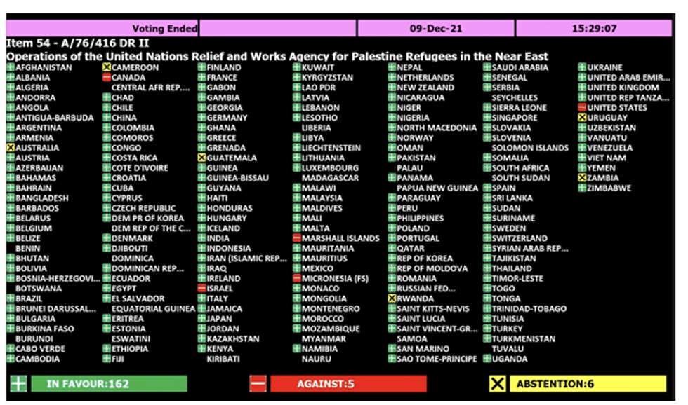 UN resolution in December 2021 on UNRWA. All of Israel's new