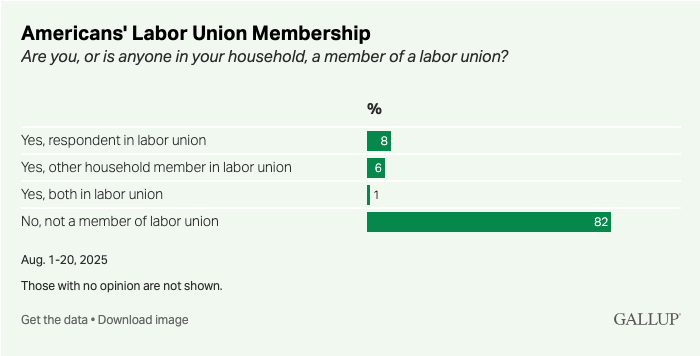 Union Density graphic