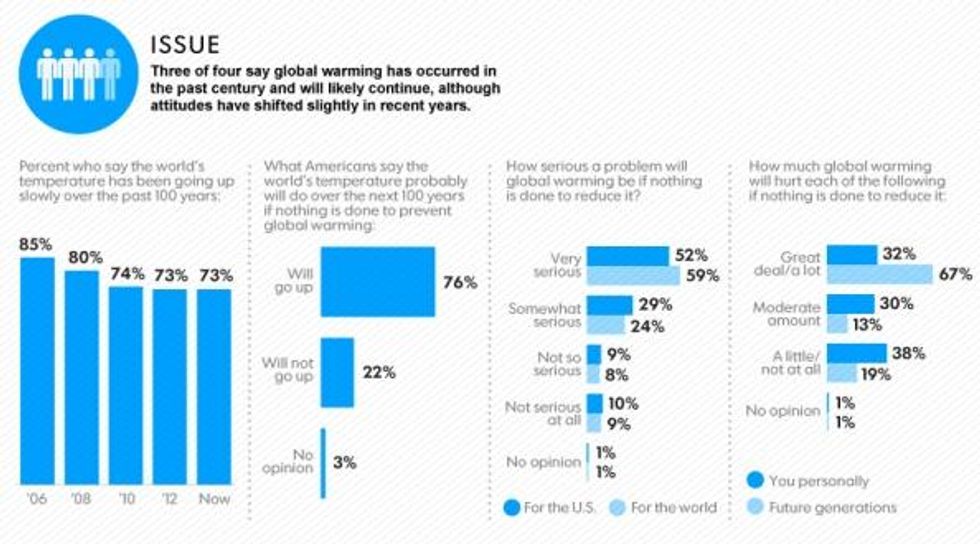 usa-today-poll-1