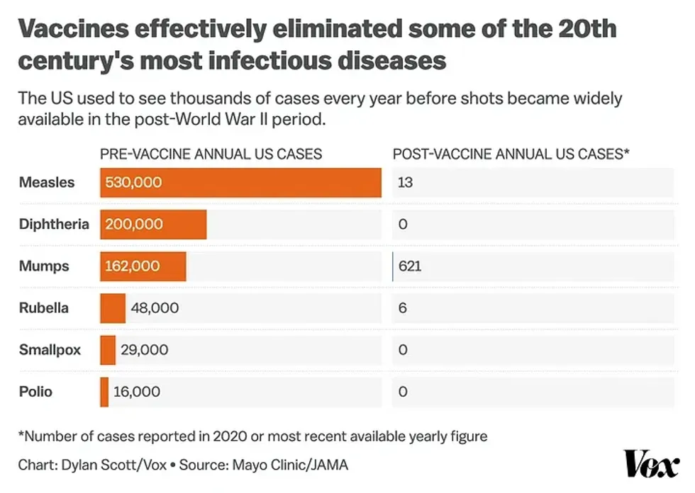 Vaccine effectiveness chart