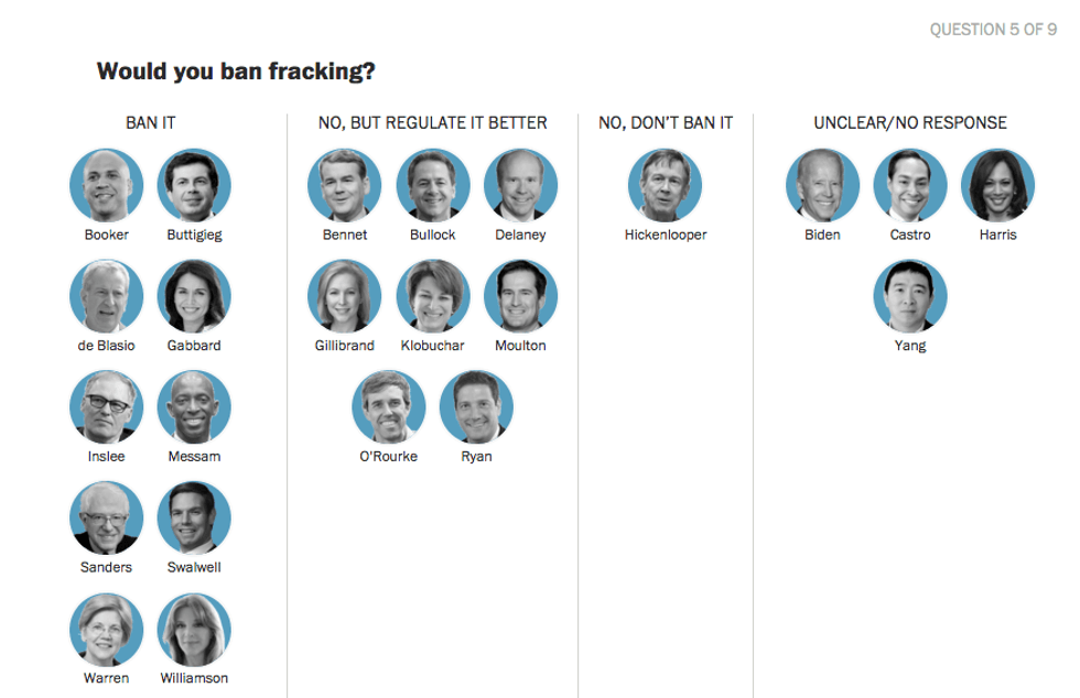 WAPO fracking