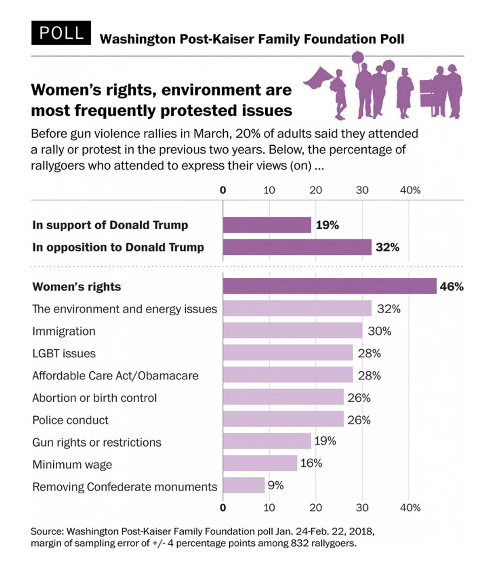 Washington Post-Kaiser Family Foundation poll