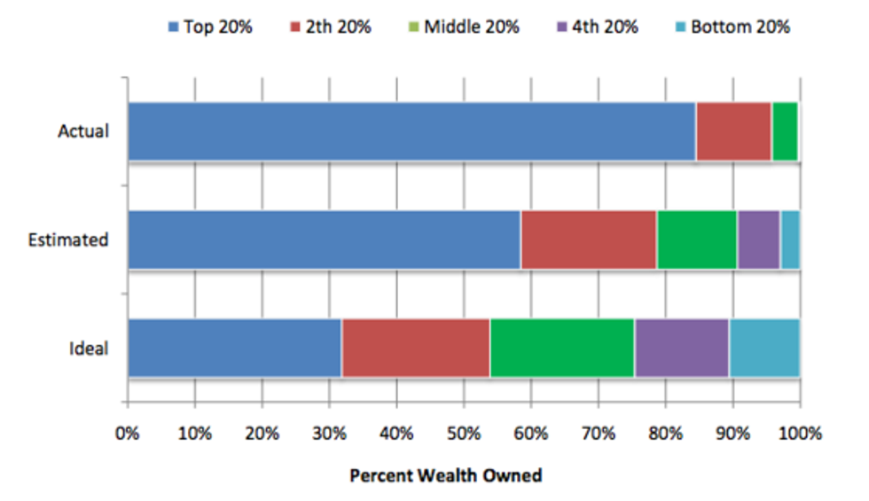 WealthDistrib-thumb-560x323-33903