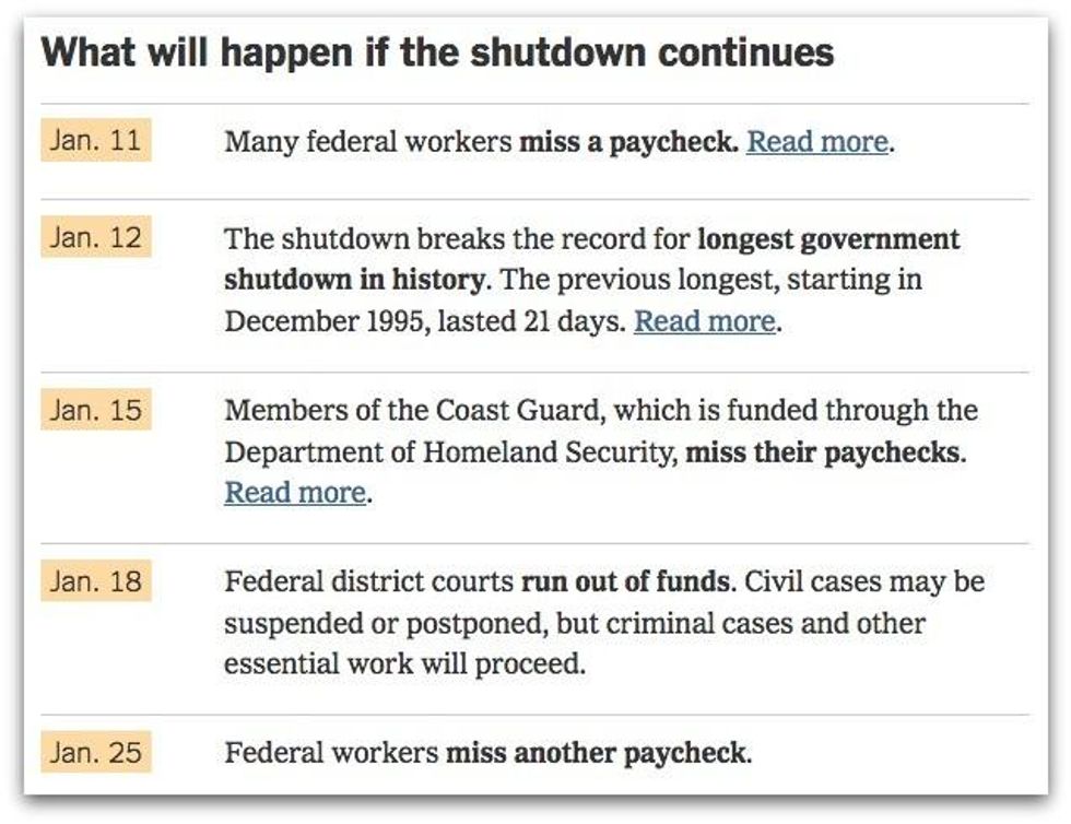 what will happen if shutdown continues by NYT