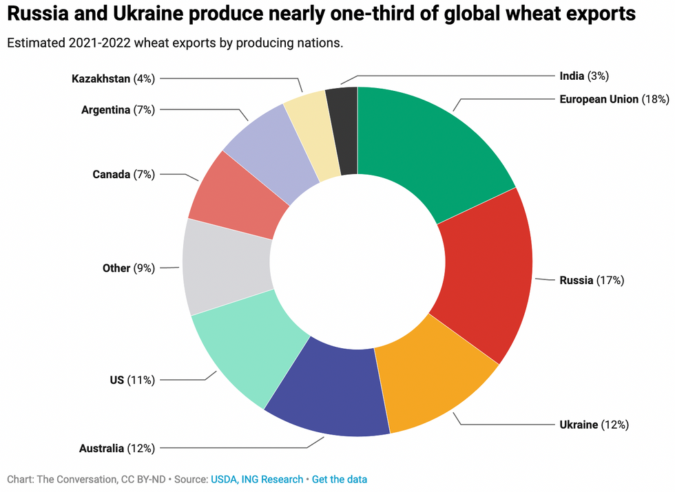 wheat exports