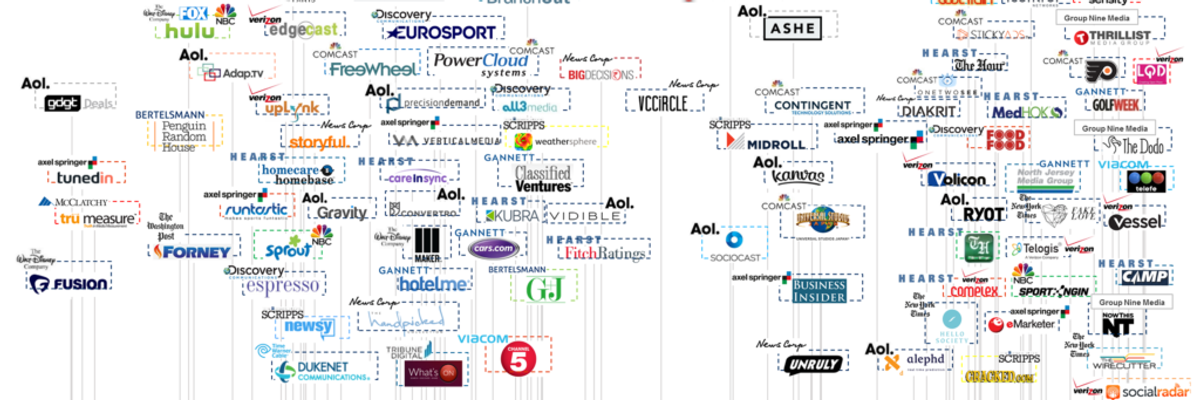 The Incredible Belief That Corporate Ownership Does Not Influence Media Content