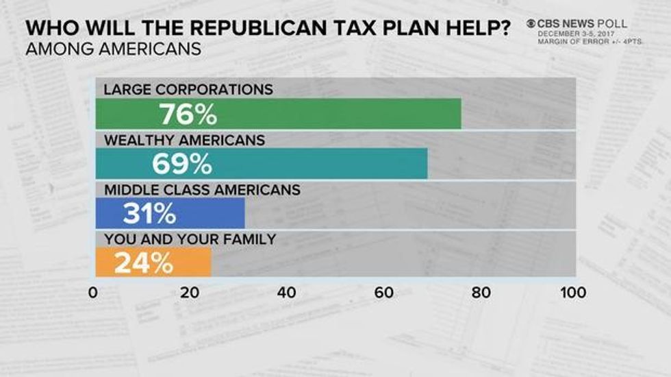 Who Will the Republican Tax Plan Help?