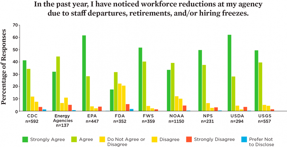 workforce reductions