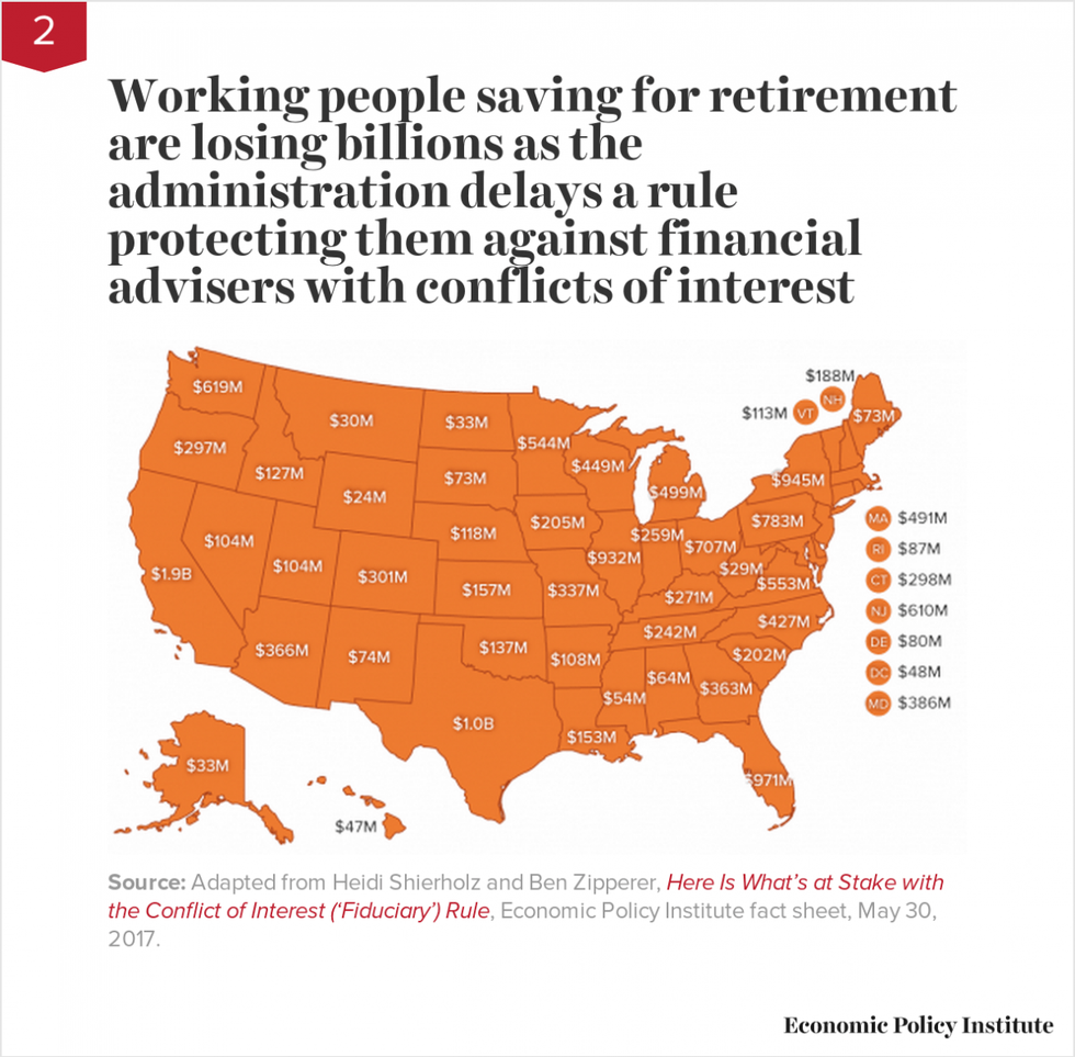 Working people saving for retirement are losing billions as the administration delays a rule protecting them against financial advisers with conflicts of interest