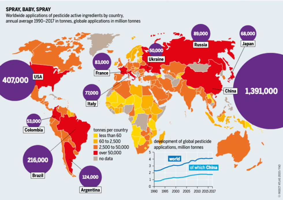 Worldwide applications of pesticide active ingredients by country