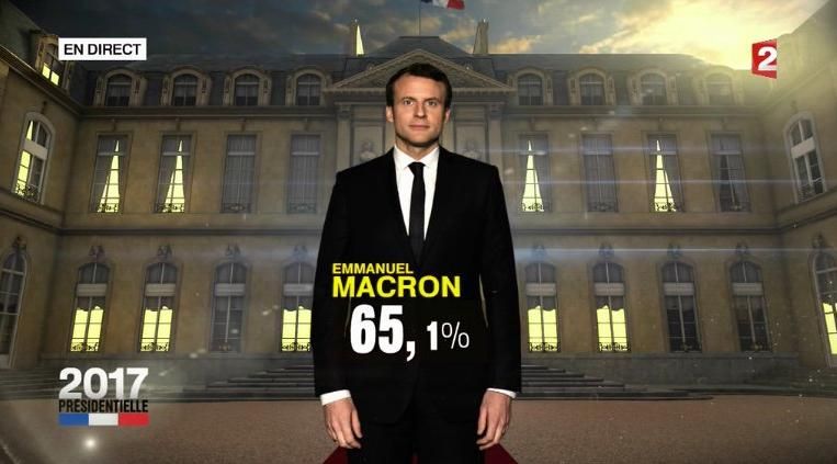 Macron Wins in France