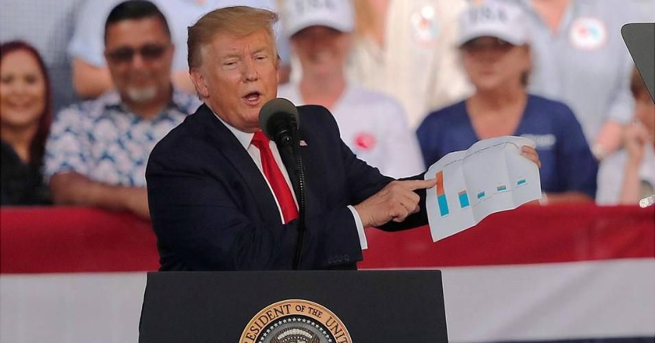 President Donald Trump holds up a chart during a rally in Palm City Beach, Florida on May 9, 2019. (Photo: AP)