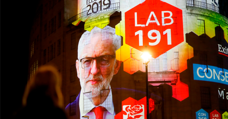 The broadcaster's exit poll results projected on the outside of the BBC building in London shows Jeremy Corbyn's opposition Labour Party predicted to win 191 seats and lose the general election as the ballots begin to be counted in the general election on December 12, 2019. (Photo: Tolga Akmen / AFP / via Getty Images) 