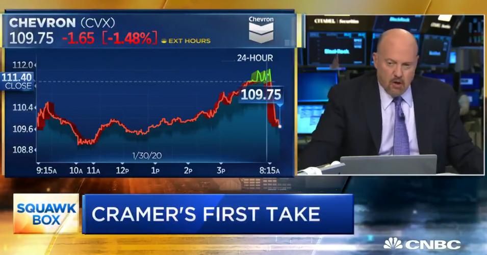They Re Done Cnbc S Jim Cramer Says Fossil Fuel Industry In The Death Knell Phase Common Dreams News